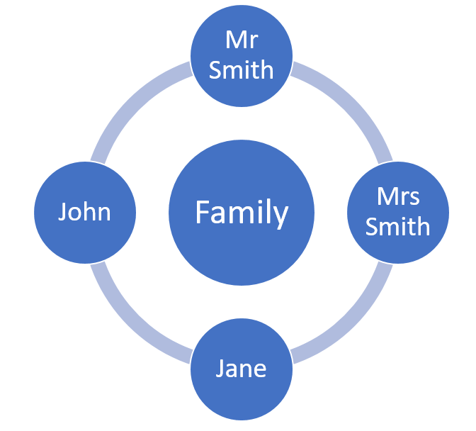 last pass family account