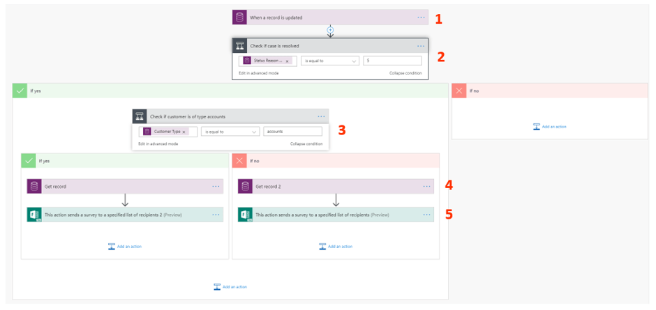 PACaseSurvey2 PACaseSurvey2 Power Automate: Send a Case Closure Survey PACaseSurvey2