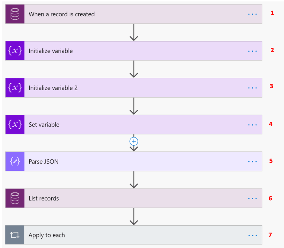 PACaseSurvey9 PACaseSurvey9 Power Automate: Send a Case Closure Survey PACaseSurvey9