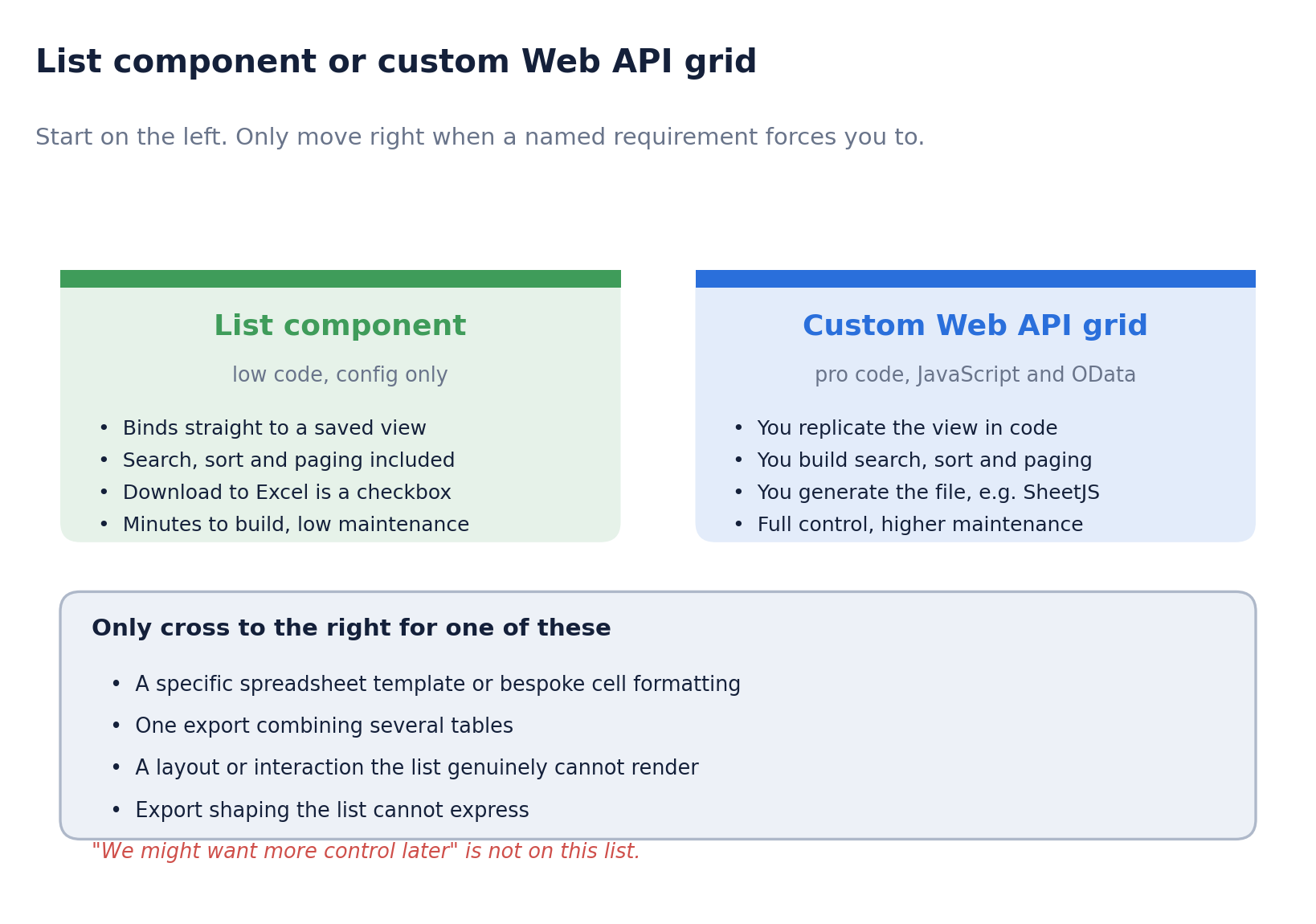 The list satisfies the stated requirement out of the box. The custom route is for named constraints, not for preference.